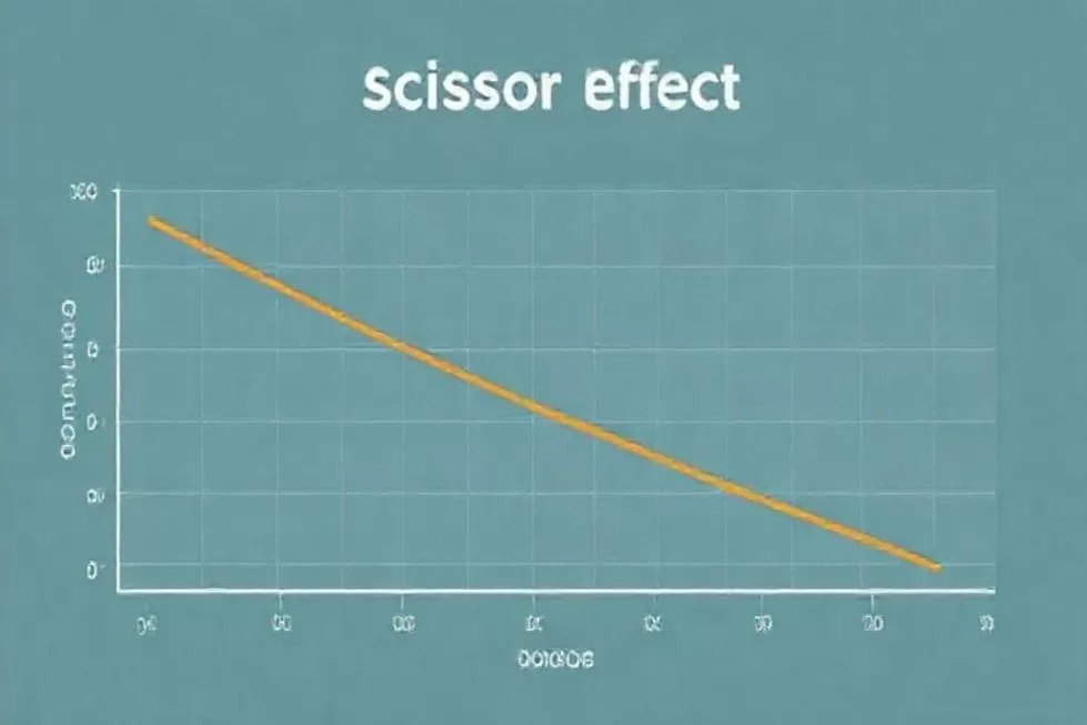 Identificando os Sinais do Efeito Tesoura